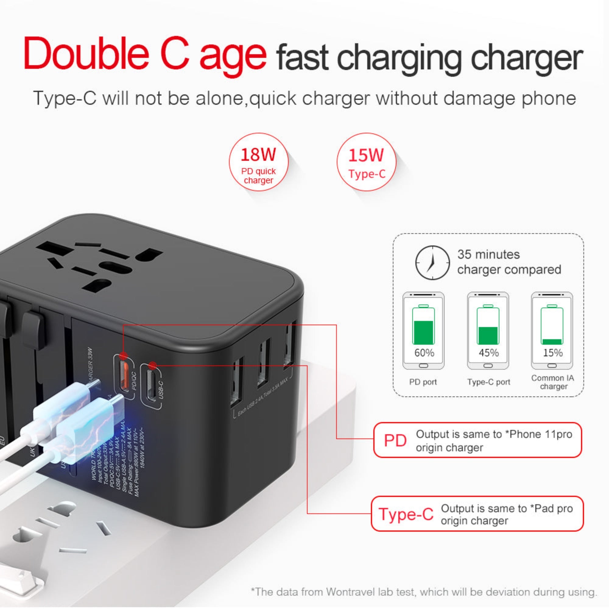 Universal Travel Charger with Double Type-C output - Gifto Graphics